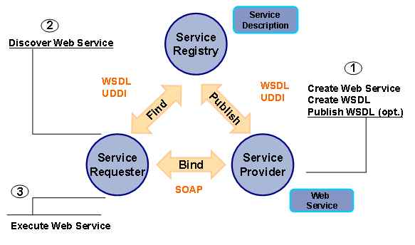web service